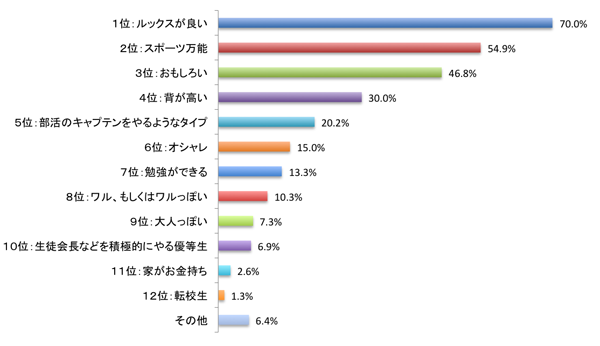 トーキョー女子映画部 女子の本音を公開 みんなはどう思う 46 女子の恋愛意欲と恋愛観を調査 好きっていいなよ 関連アンケート