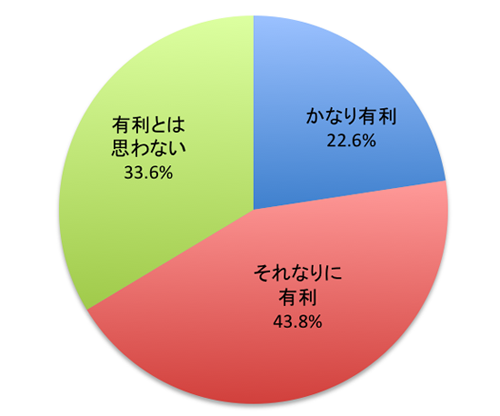 COTVh}wiCgVtg ^钆̋~mxAP[gQ3