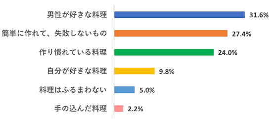 fwHׂ鏗xAP[gQ6