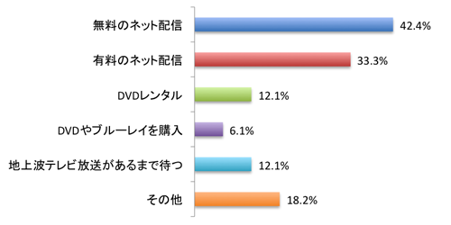 今、ティーンにウケる映画ってどんなの？10代女子の本音Q4