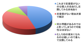 fw葧q̗xAP[gOtQ2