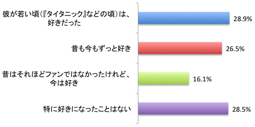 fwFigFh肵ҁxAP[gQ1