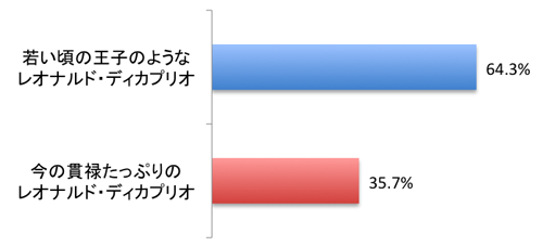 fwFigFh肵ҁxAP[gQ2