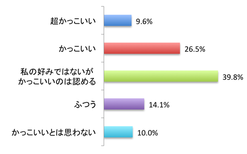 fwFigFh肵ҁxAP[gQ3