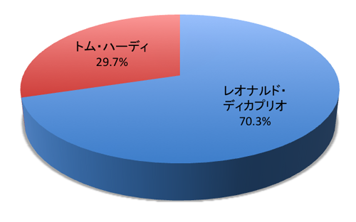 fwFigFh肵ҁxAP[gQ6