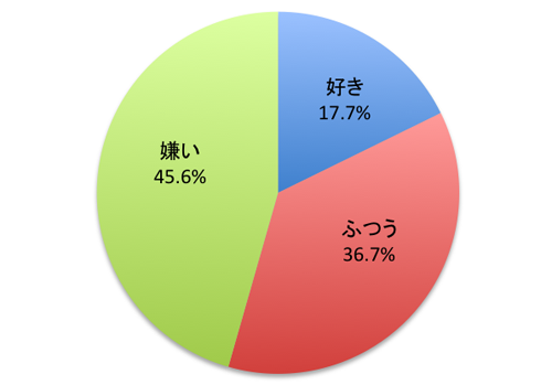 COTVh}wiCgVtg ^钆̋~mxAP[gQ1