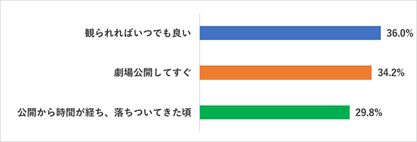 映画館アンケート特集第4弾：Q1