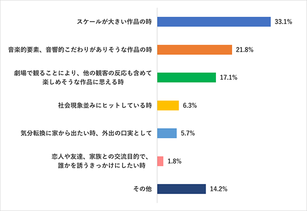 映画館で映画を観る最大の理由とは 映画好き女子が伝えたい映画館への要望