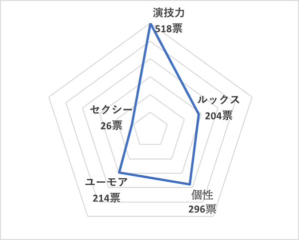 イイ男セレクションランキング2019＜国内20代俳優 総合ランキング＞神木隆之介