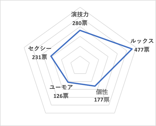 イイ男セレクションランキング2019＜国内20代俳優 総合ランキング＞吉沢亮