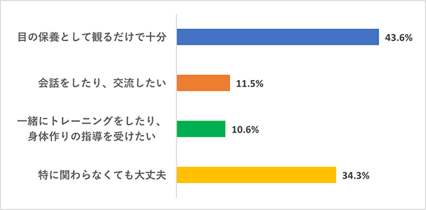 映画好き女子のマッチョストライクゾーンを調査2019