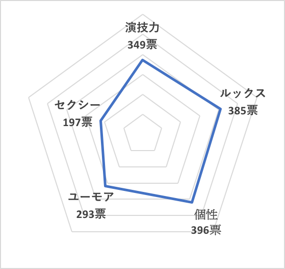 イイ男セレクションランキング2019＜国内40代50代俳優 総合ランキング＞阿部寛