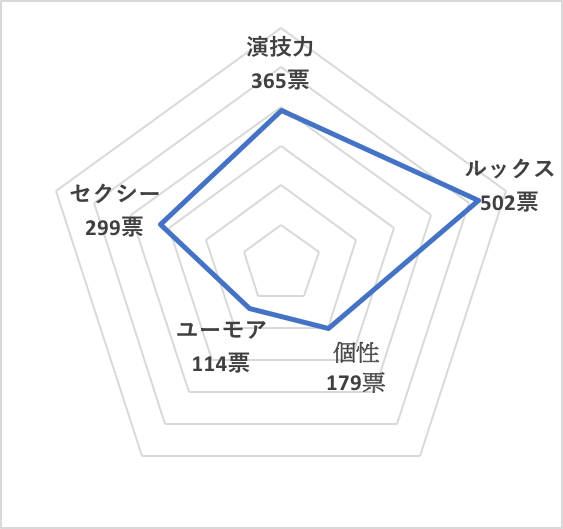 イイ男セレクションランキング2019＜国内40代50代俳優 総合ランキング＞西島秀俊