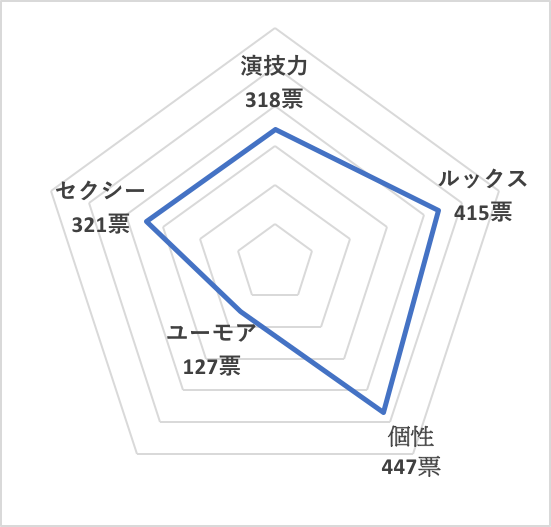 イイ男セレクションランキング2019＜国内40代50代俳優 総合ランキング＞オダギリジョー