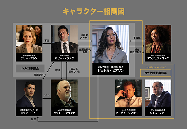 海外ドラマ『SUITS︓ジェシカ・ピアソン』人物相関図