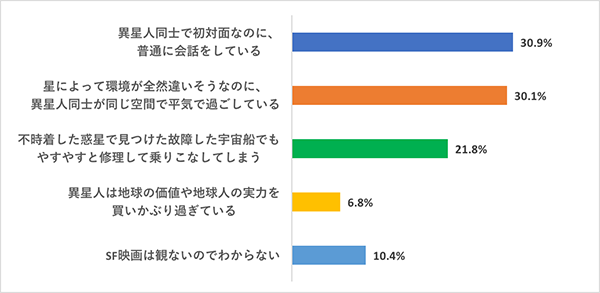 洋画あるあるをどう思う？「ツッコミどころ編」Q3