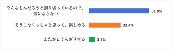 洋画あるあるをどう思う？「ツッコミどころ編」Q4