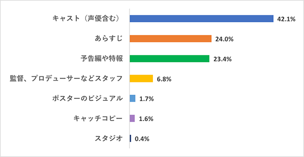 映画好き女子の鑑賞スタイルを調査Q1