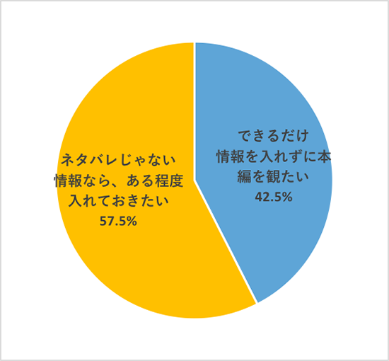 映画好き女子の鑑賞スタイルを調査Q3