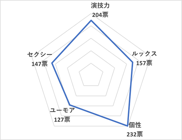 イイ男セレクションランキング2020＜海外20代俳優 総合ランキング＞エズラ・ミラー