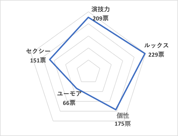 イイ男セレクションランキング2020＜海外20代俳優 総合ランキング＞ティモシー・シャラメ