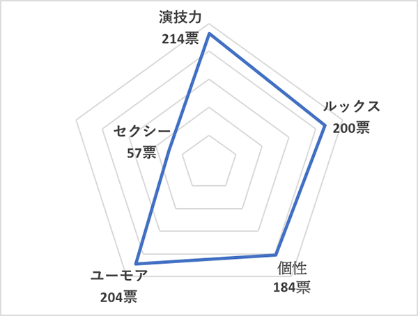 イイ男セレクションランキング2020＜海外20代俳優 総合ランキング＞トム・ホランド