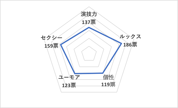 イイ男セレクションランキング2020＜海外30代俳優 総合ランキング＞クリス・ヘムズワース