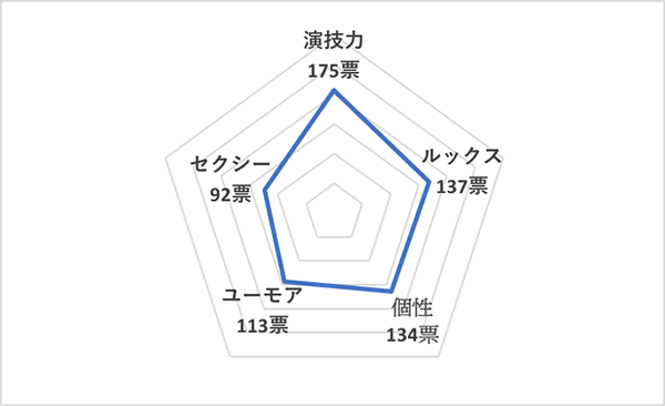 イイ男セレクションランキング2020＜海外30代俳優 総合ランキング＞タロン・エガートン