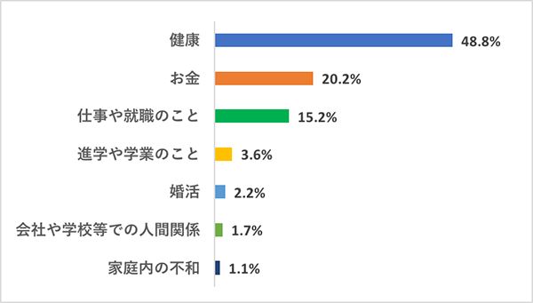 コロナ渦のみんなの映画生活調査2-Q2グラフ