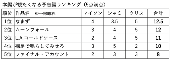 キャッチコピーと予告編で観たくなる最新映画ランキング2022年7月号