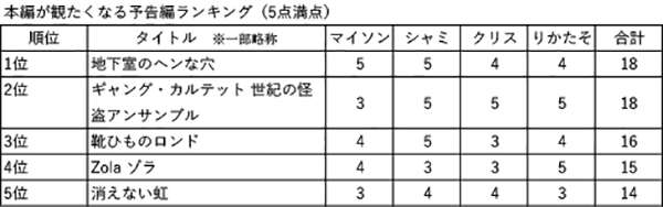 キャッチコピーと予告編で観たくなる最新映画ランキング2022年8月号