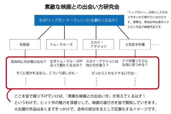 記事作成部活:素敵な映画との出会い方研究会イメージ1