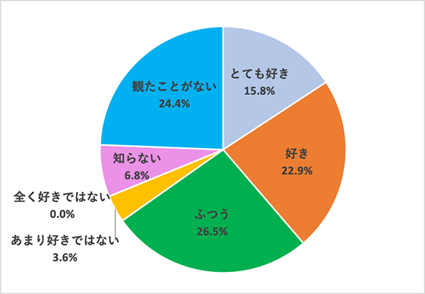映画好きが選んだチャーリー・チャップリン人気作品ランキング
