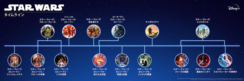 スター・ウォーズ年表：2021年2月以前シリーズ
